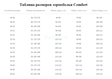 Термобелье COMFORT Extrim Wom 3 слоя р. 50/164-170