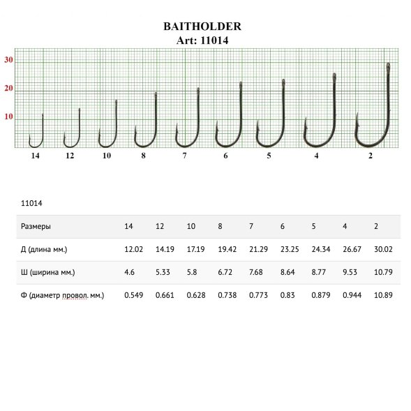 Крючок FISH SEASON Baitholder №12 BN 9шт 11014-12F